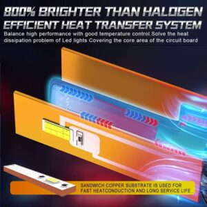 Dualvision 2PCS Car Lights H7 H4 H1 9006 H11 9005 Super Bright LED Headlight Bulbs - Image 6