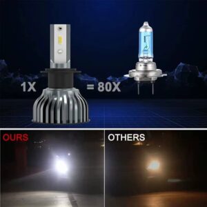 Heyword 22000lm 160W 1860 CSP Chip Car LED Headlight - Image 3